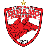 Dinamo Bukurešt
